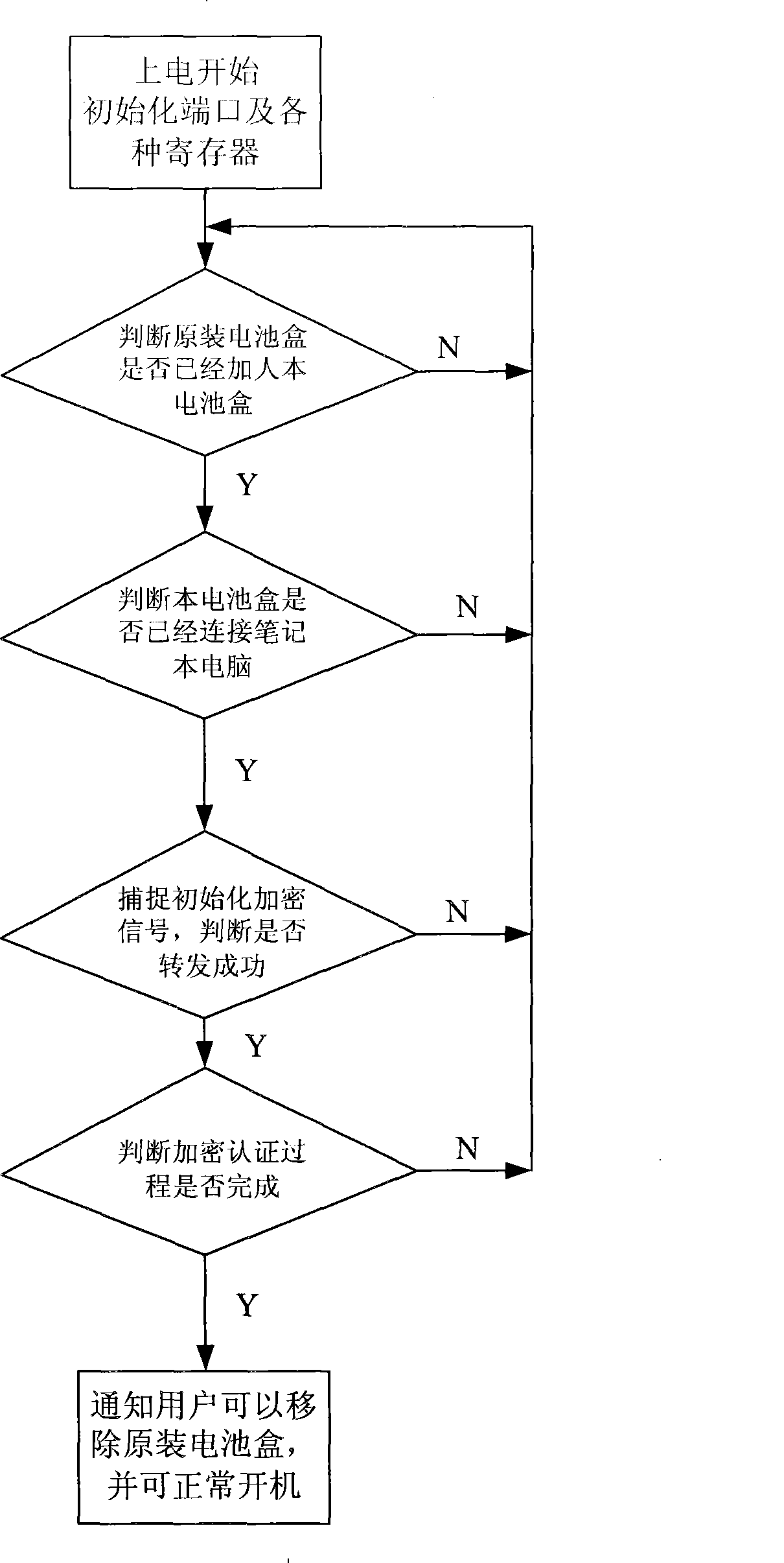 Note book battery box and method of use thereof