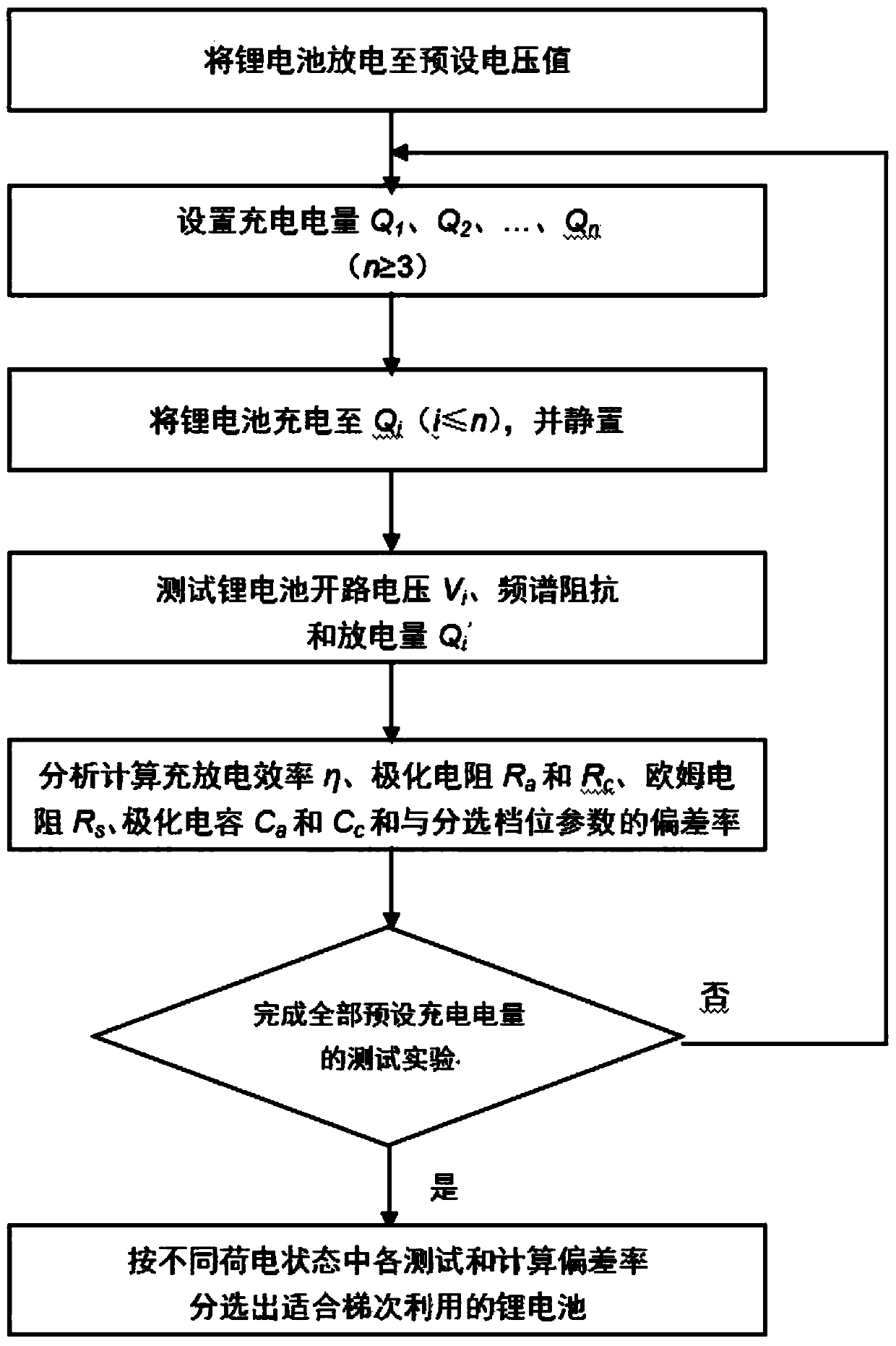 Detecting and sorting method for cascade utilization of lithium batteries