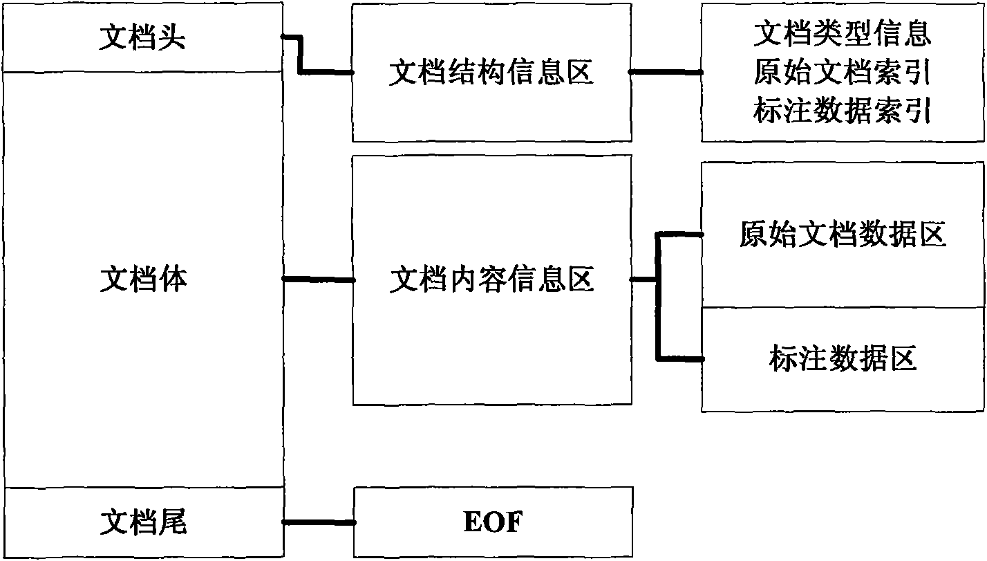 Embedded multi-format electronic document marking method