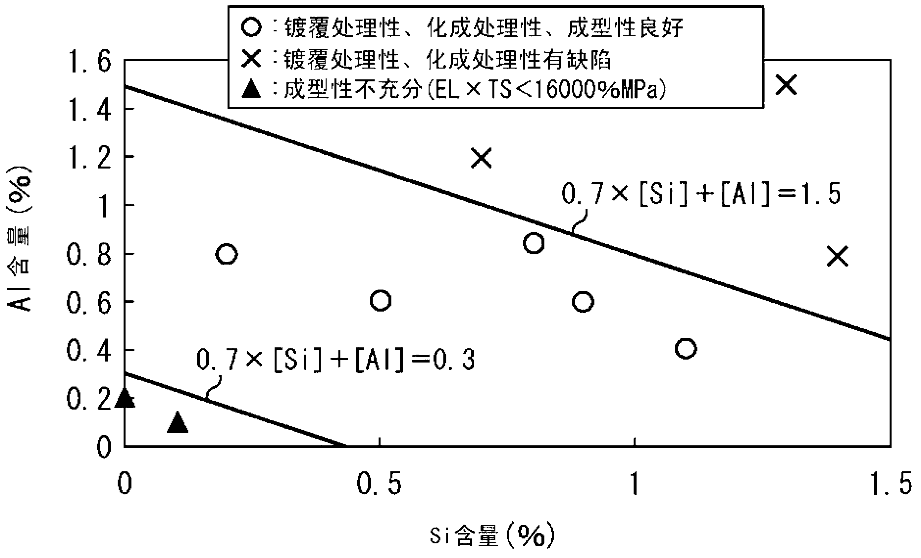 High-strength steel plate having excellent formability, and production method for same