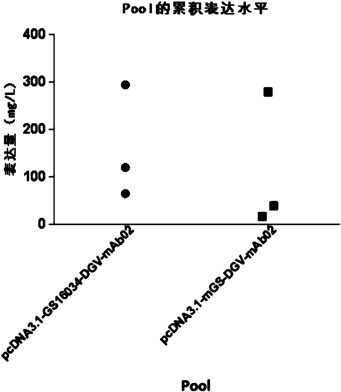 Glutamine synthetase gene and application