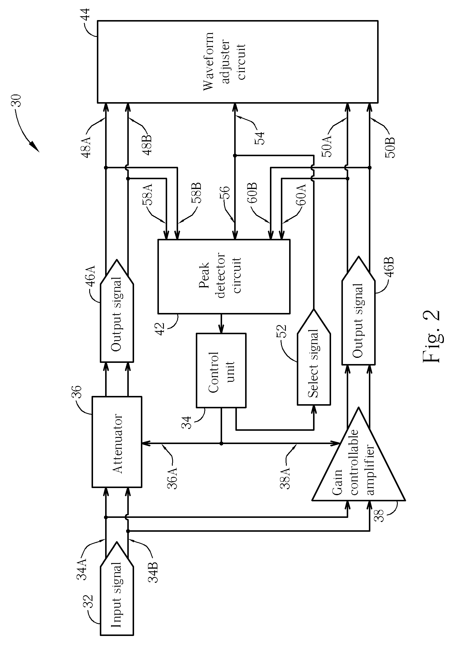 Signal processing circuit for optical disc drivers and the related method