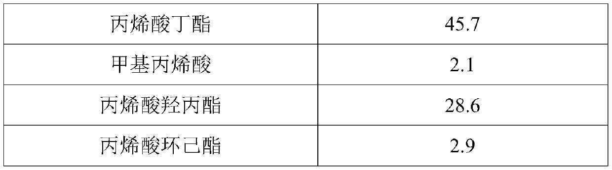 Quick-drying core-shell structure hydroxy acrylic emulsion, preparation method and application thereof