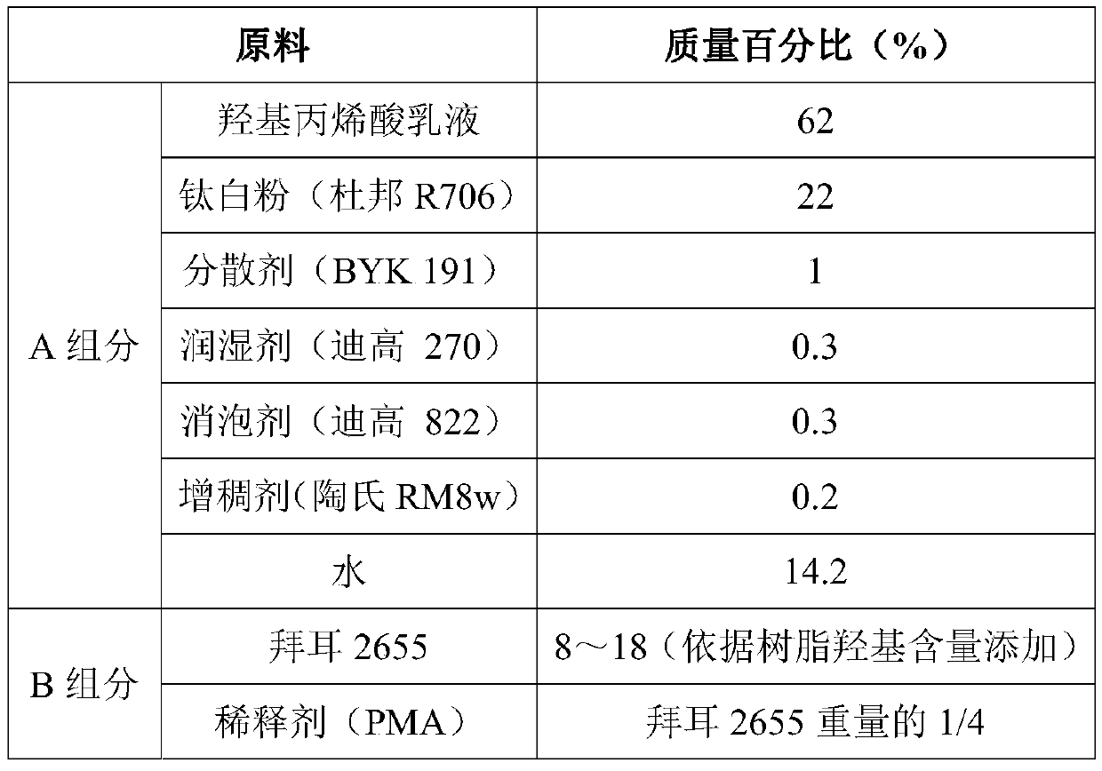 Quick-drying core-shell structure hydroxy acrylic emulsion, preparation method and application thereof