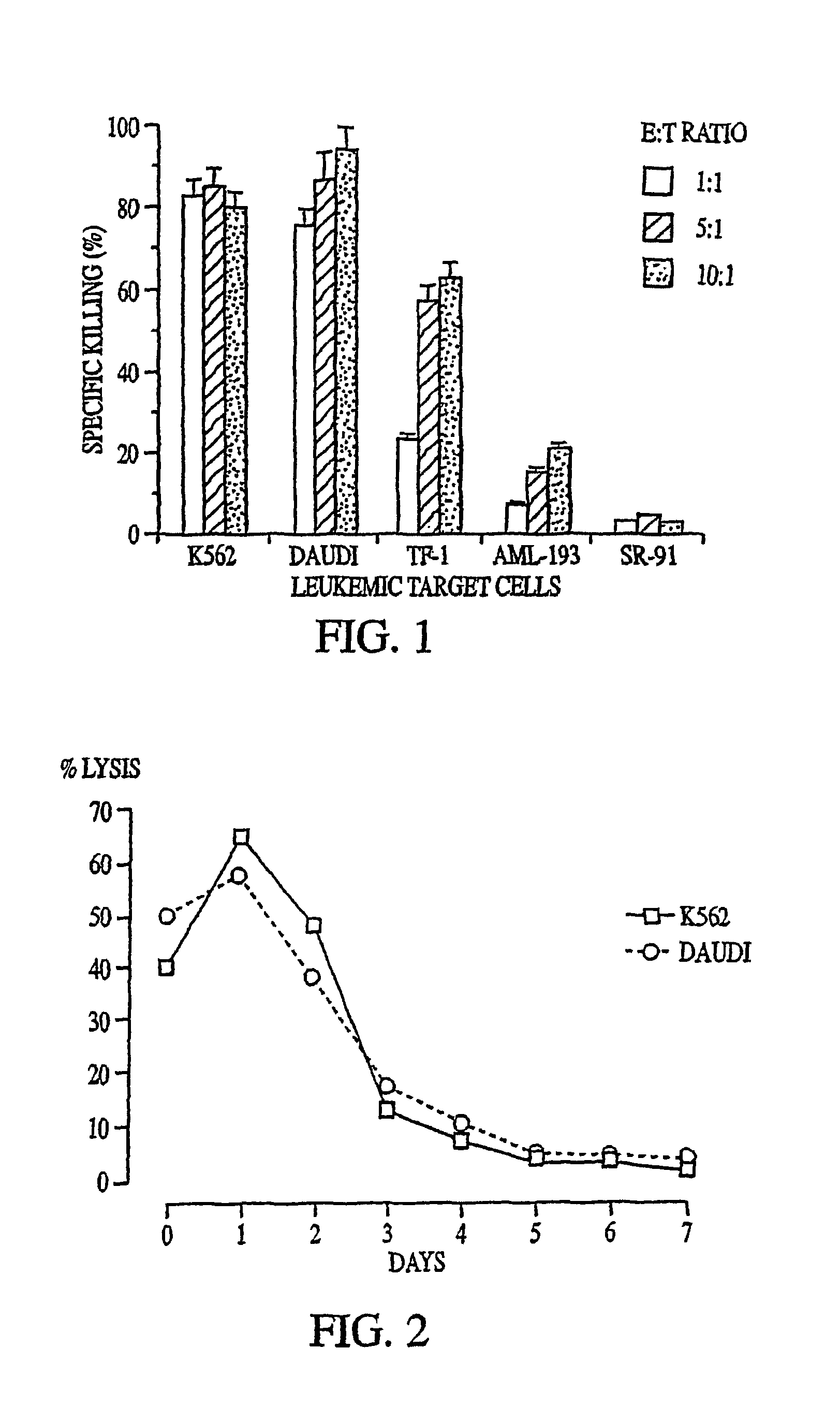 Interleukin-secreting natural killer cell lines and methods of use