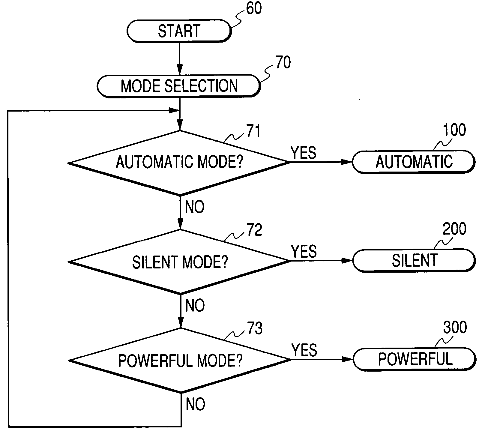 Air compressor having a controller for a variable speed motor and a compressed air tank