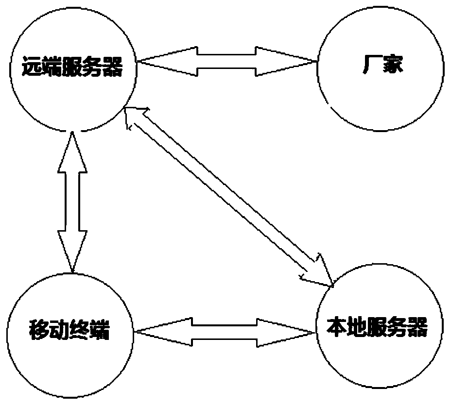 Method and system for updating mobile terminal software