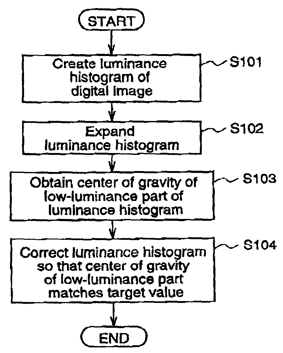 Automatic tone correction apparatus, automatic tone correction method, and automatic tone correction program storage mediums