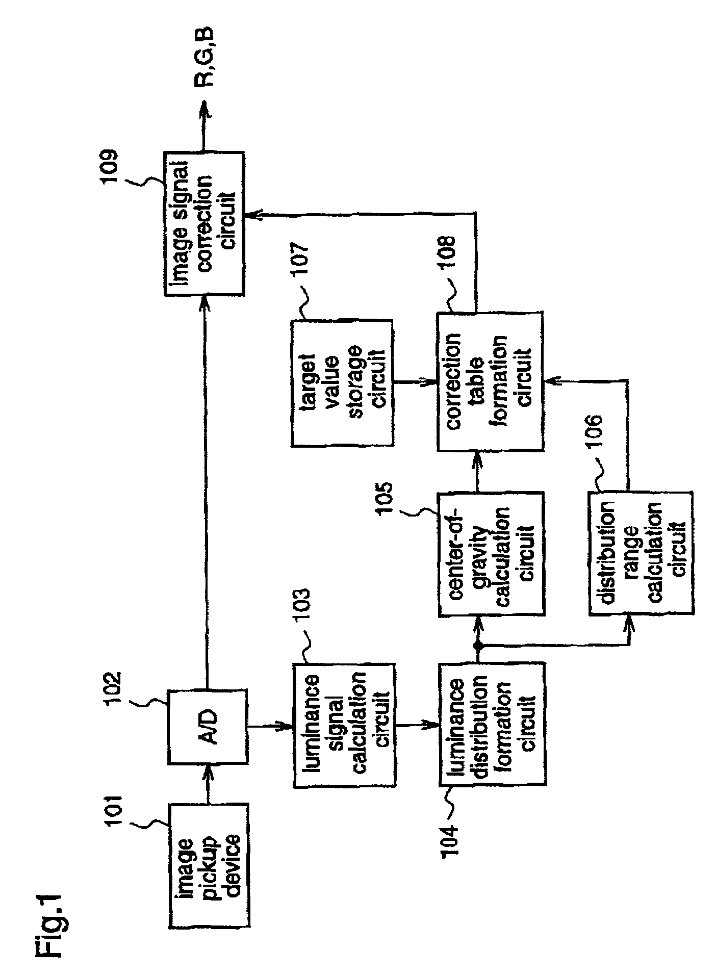 Automatic tone correction apparatus, automatic tone correction method, and automatic tone correction program storage mediums