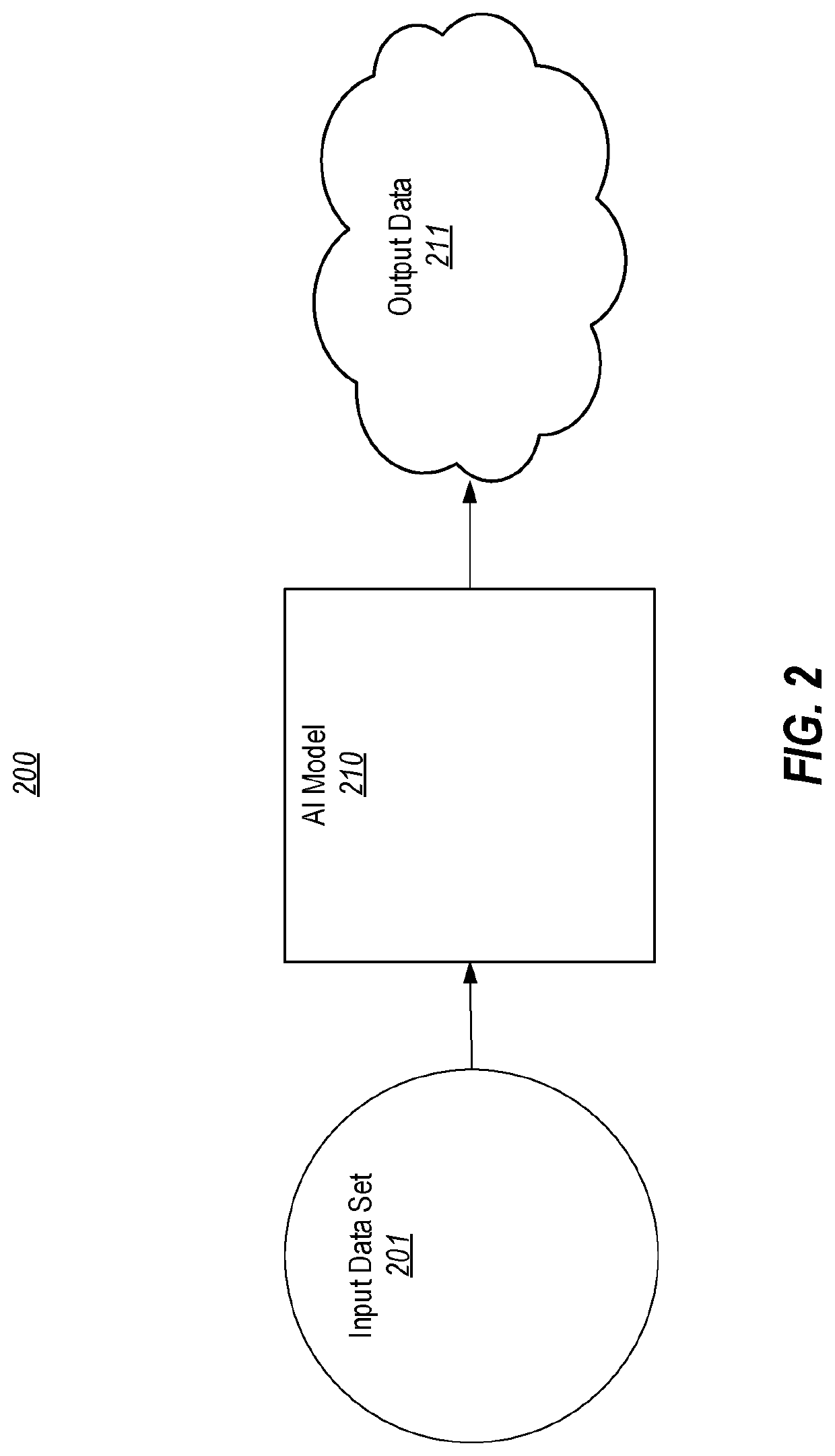 Interfacing with results of artificial intelligent models