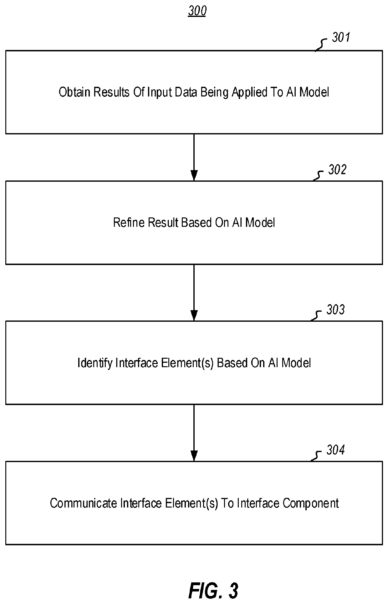 Interfacing with results of artificial intelligent models