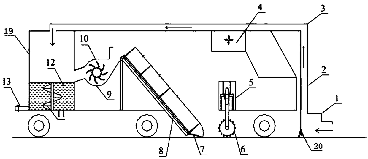 Multistage efficient integrated snow and ice treatment vehicle