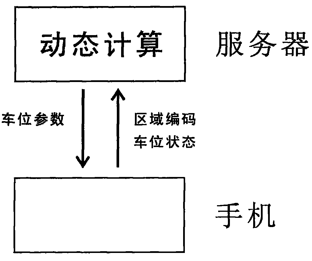 Method and system for making parking space parameters dynamic by region