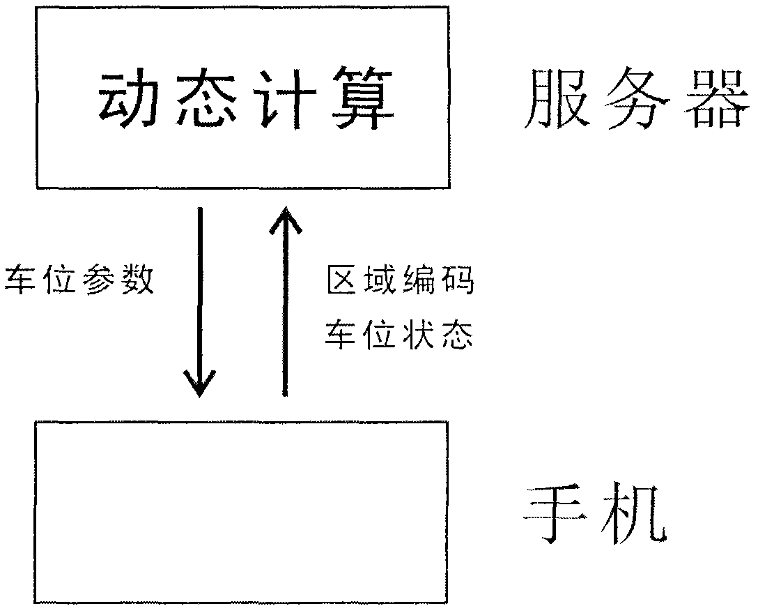 Method and system for making parking space parameters dynamic by region