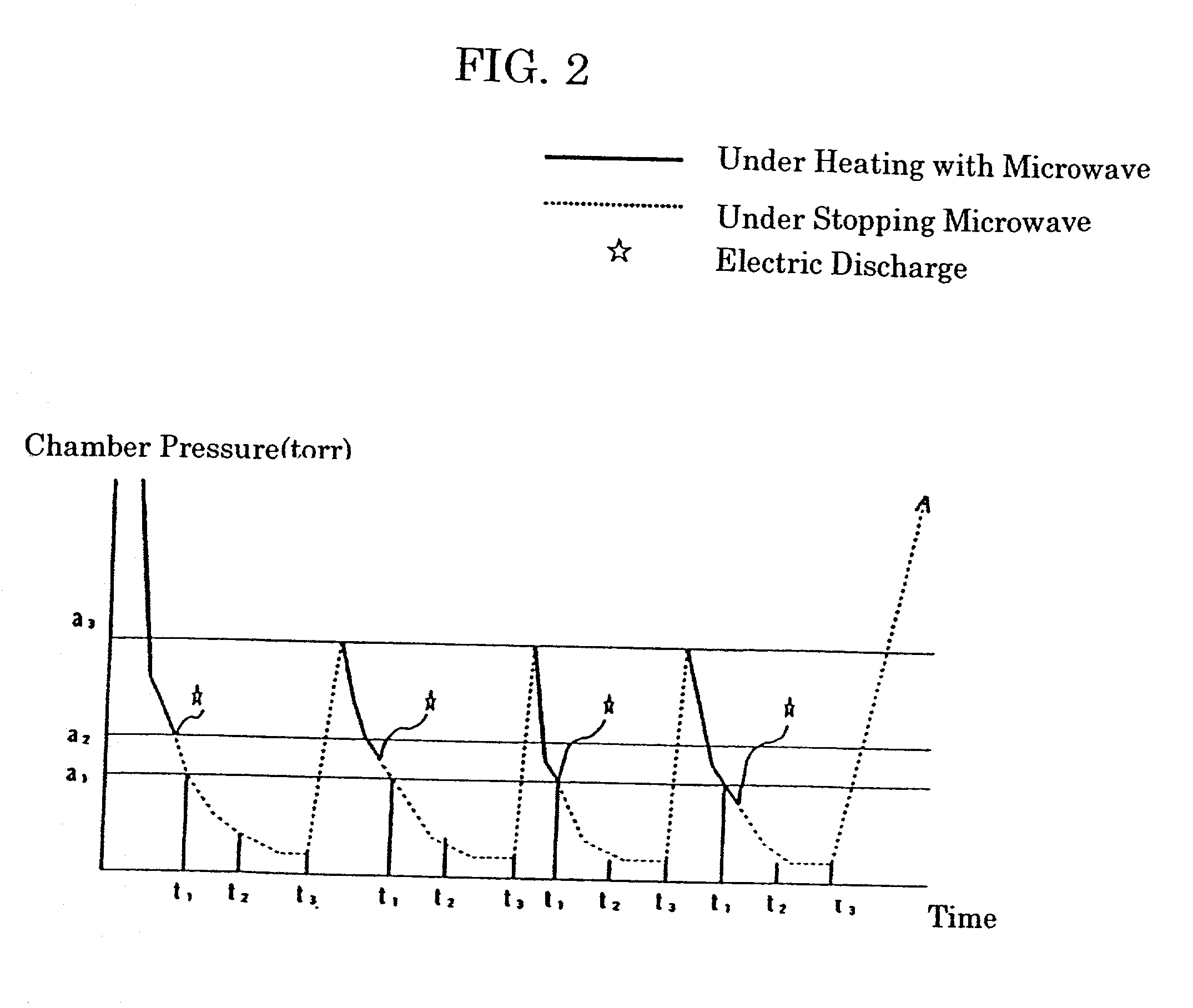 Microwave defrosting under reduced pressure