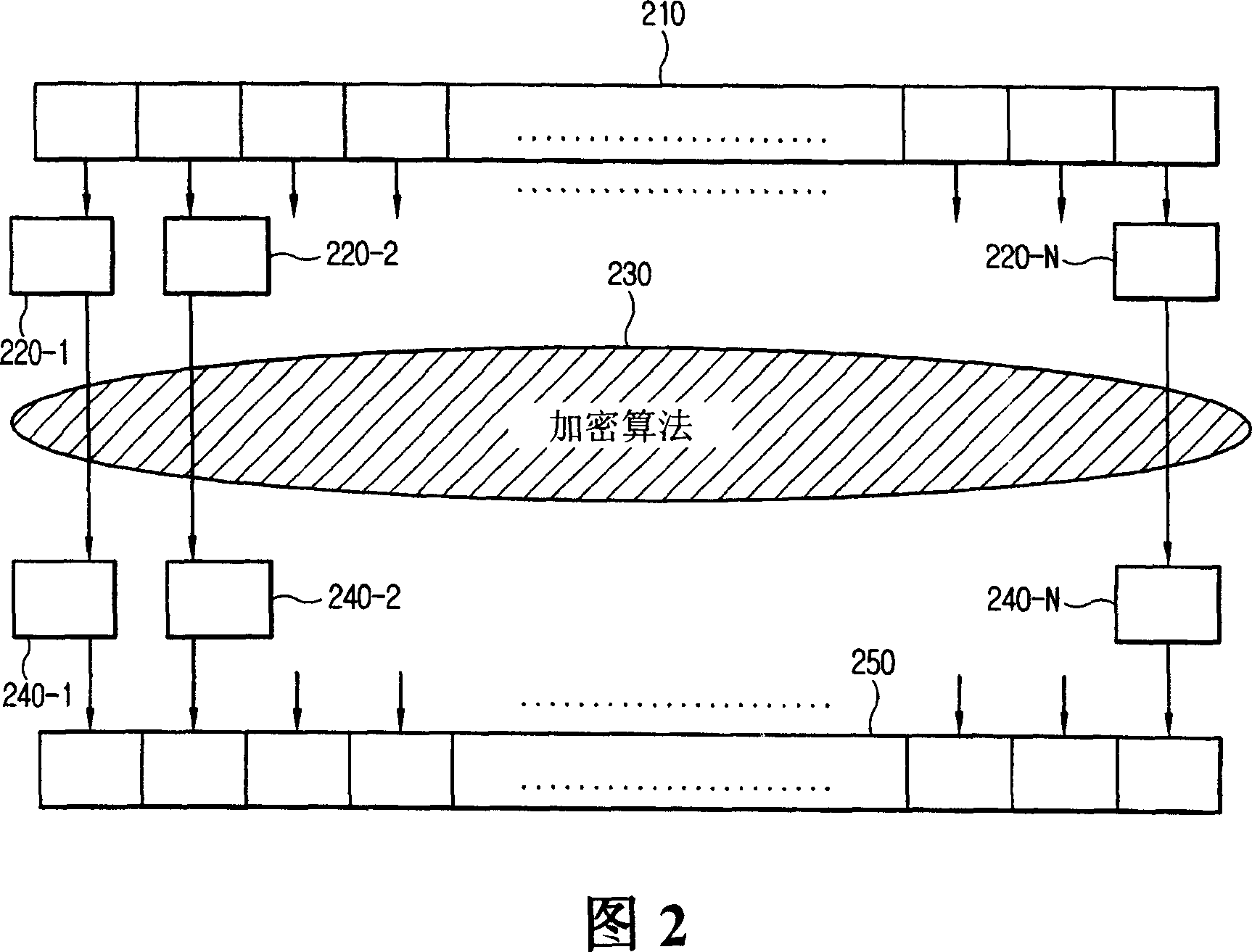 Encoding/decoding method and device for digital content