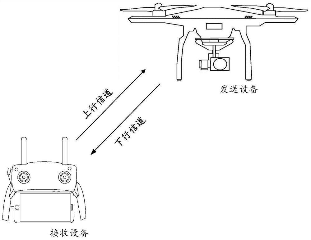 Data transmission method, device and system, terminal equipment and storage medium