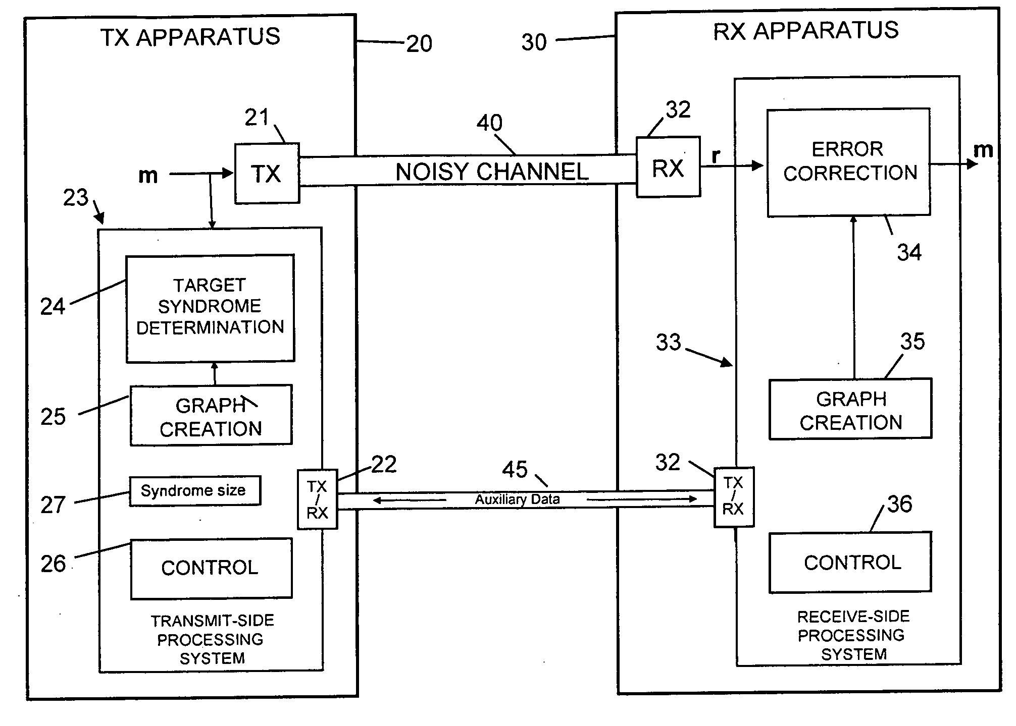 Error detection method and apparatus