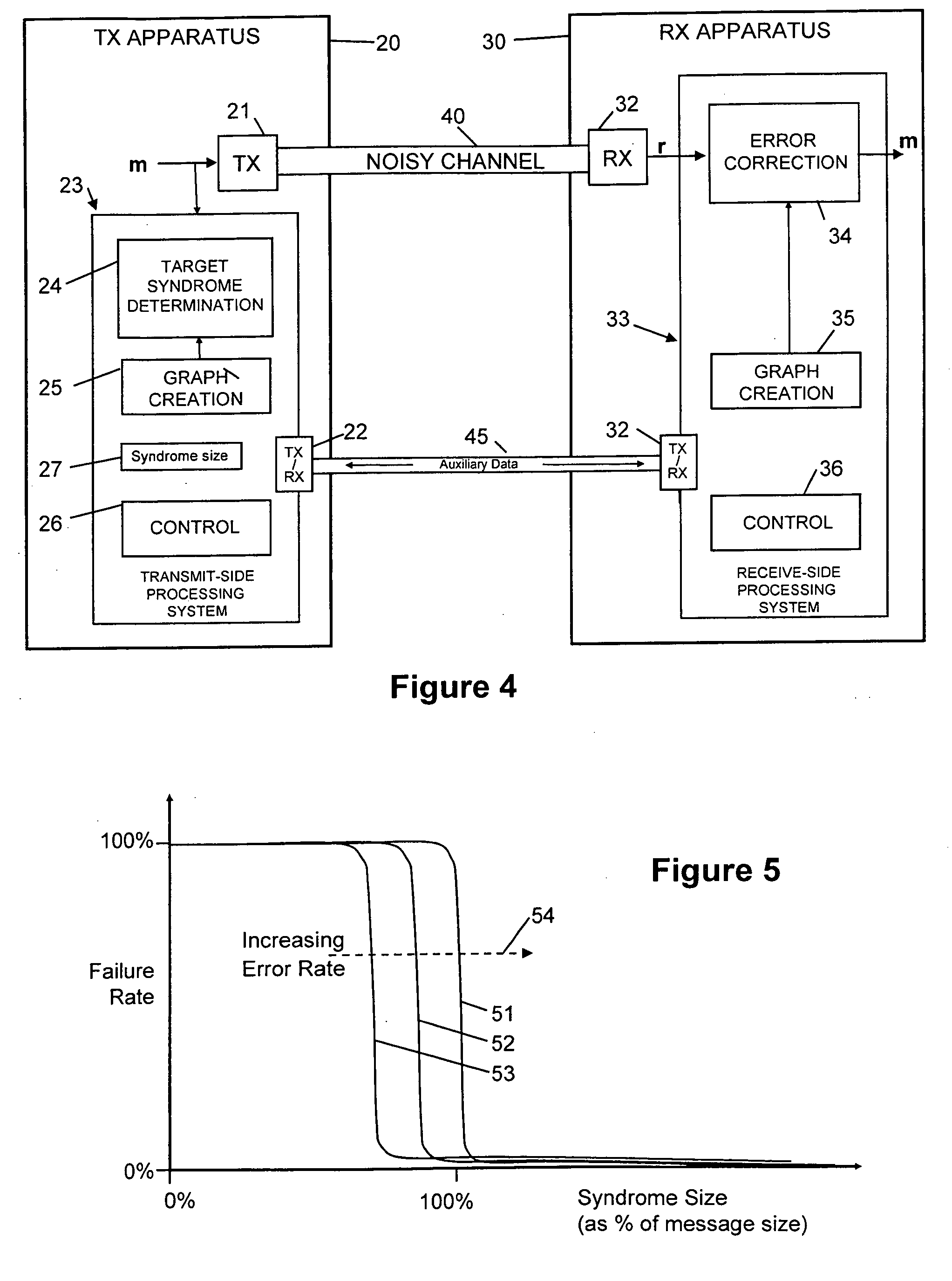 Error detection method and apparatus