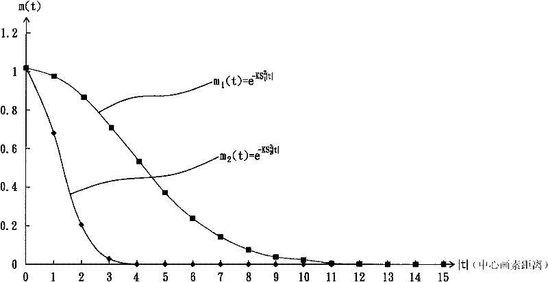 Method and device for adjusting television image