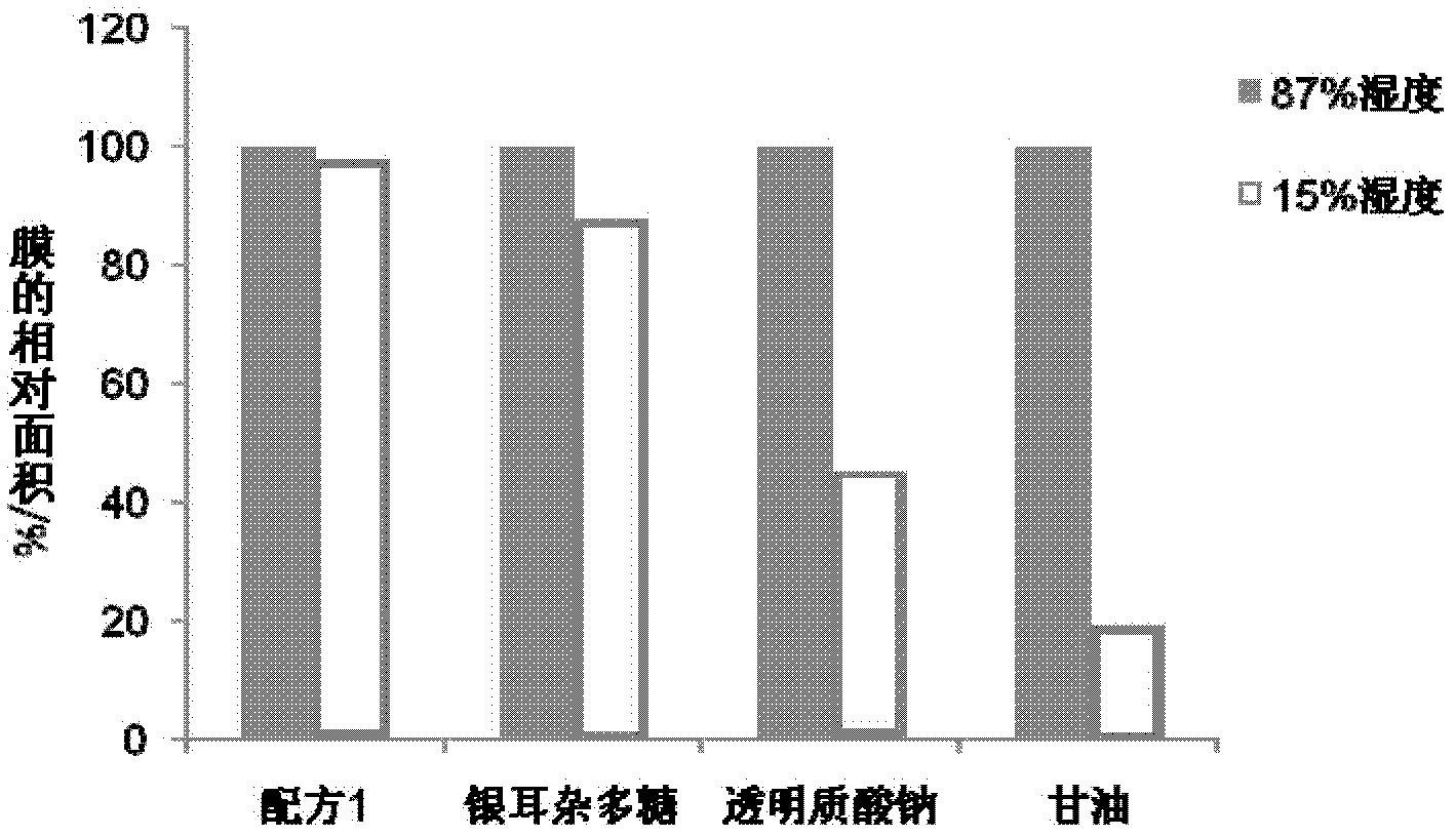 Moisturizing and moistureproof composition and application thereof and moisturizing and moistureproof method