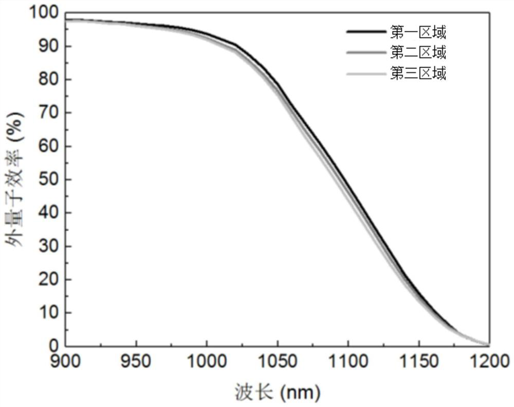 Method for testing free carrier absorption loss and battery sample