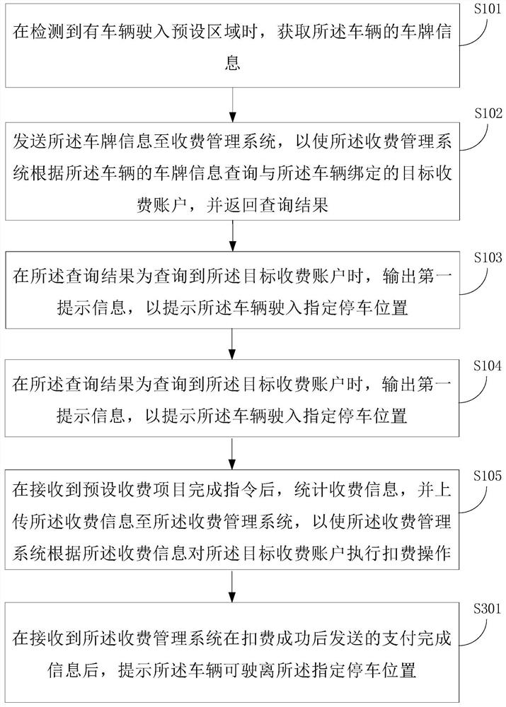 A non-inductive charging method and device based on license plate recognition