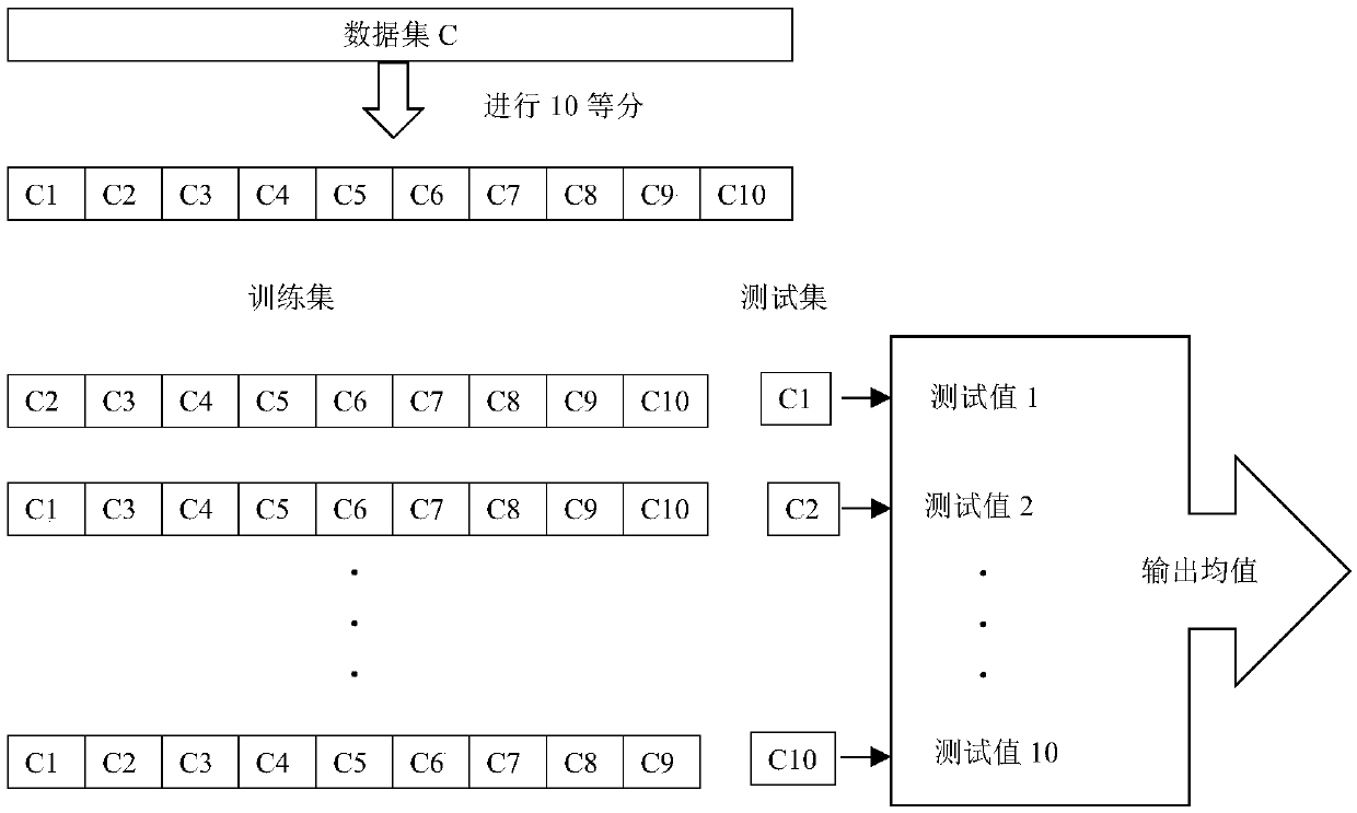 Method for predicting heparin dosage in continuous renal replacement therapy process