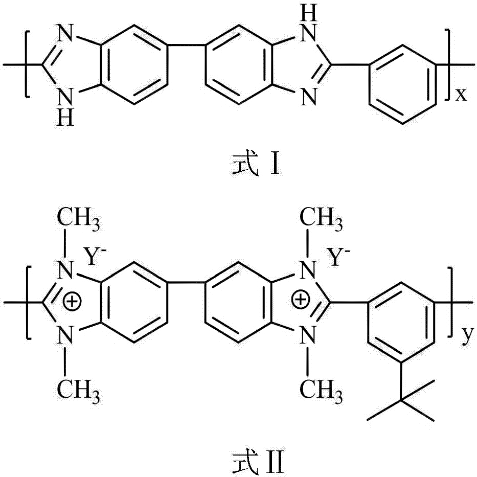 Polybenzoimidazole-poly (ionic liquid) cross-linked composite high temperature proton exchange membrane and preparation method thereof