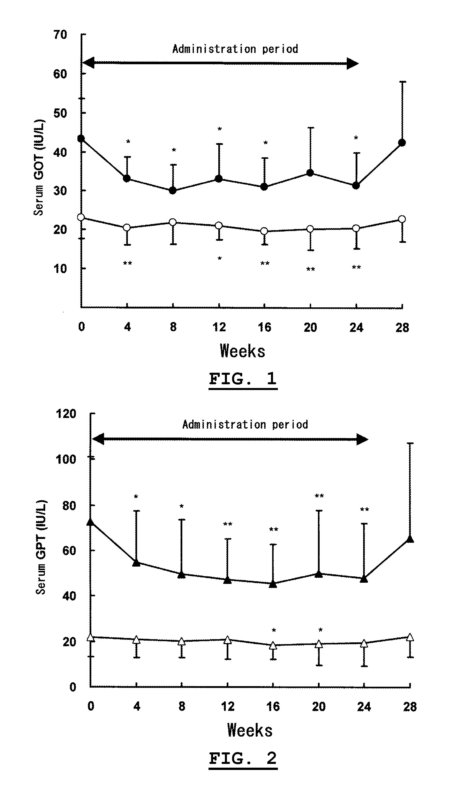 Method for improving hepatic function