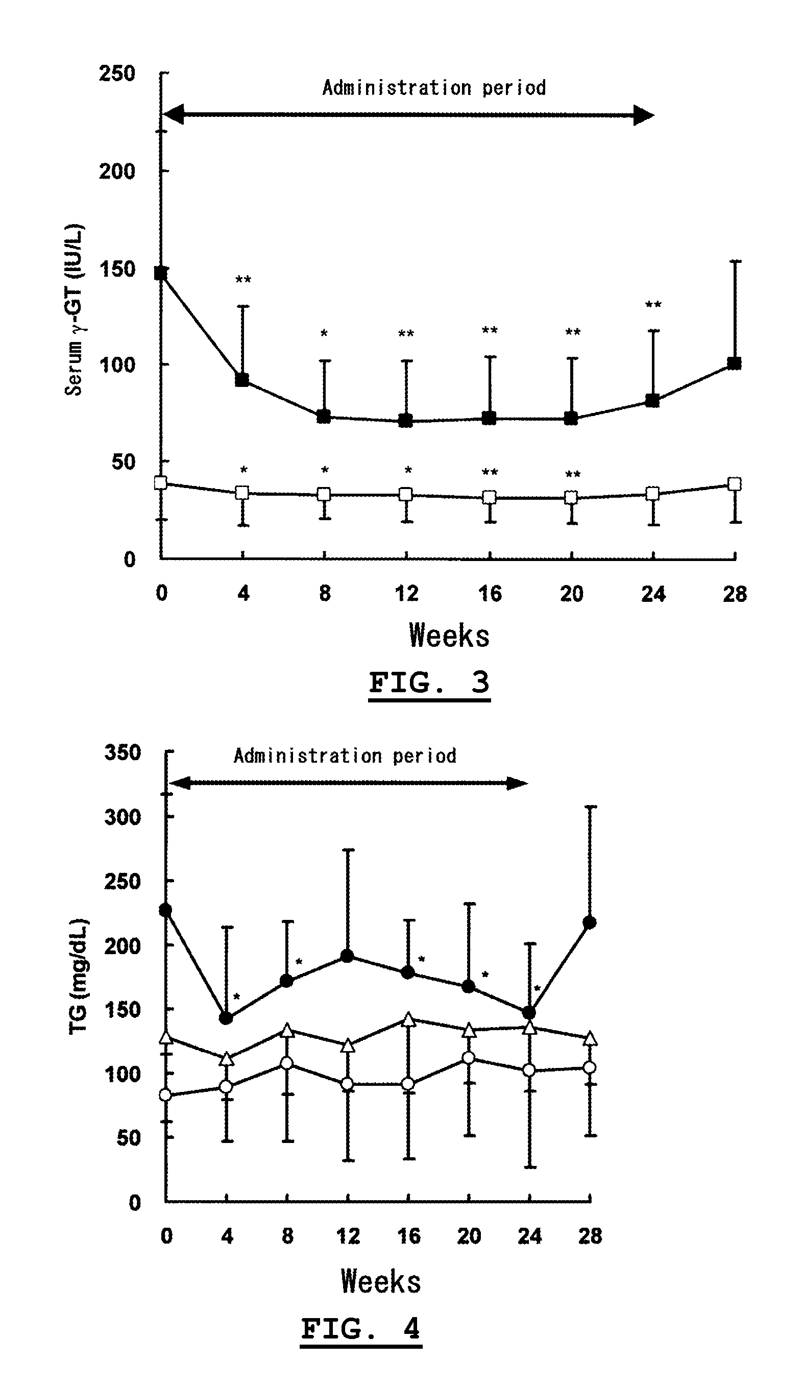 Method for improving hepatic function