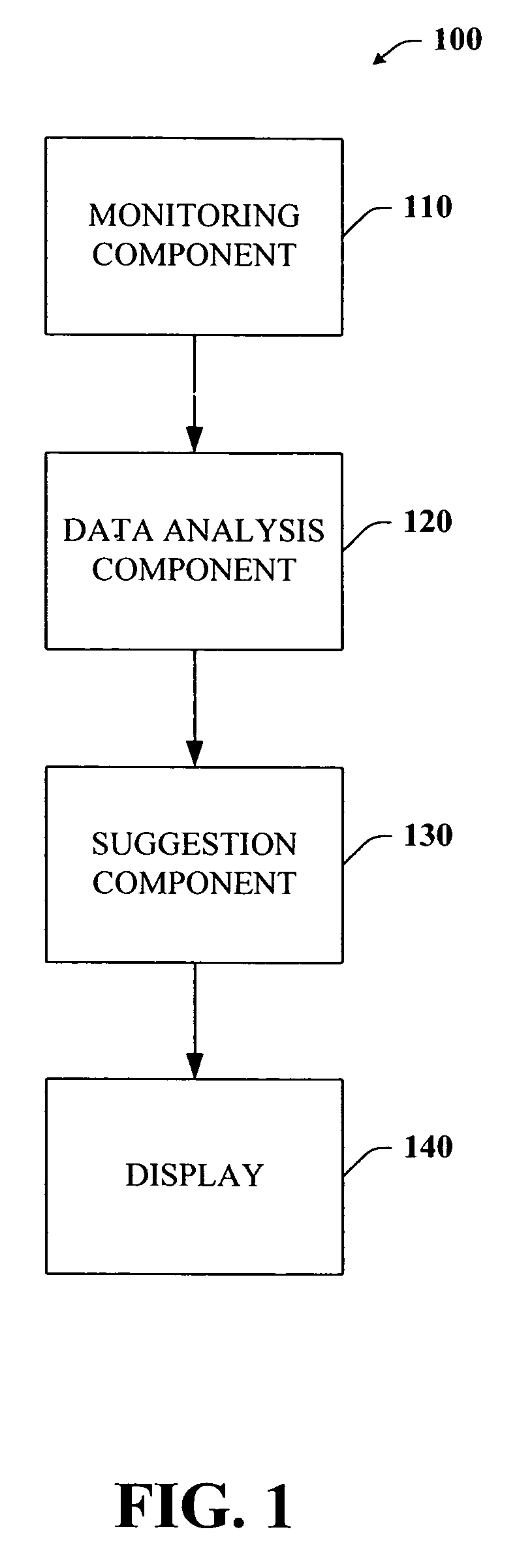 Privacy model that grants access rights and provides security to shared content