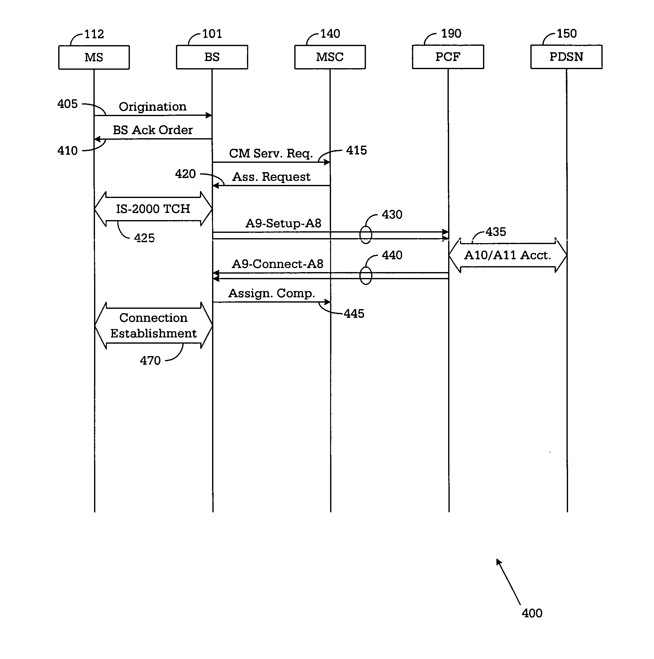 Apparatus and method for reactivating multiple packet data sessions in a wireless network