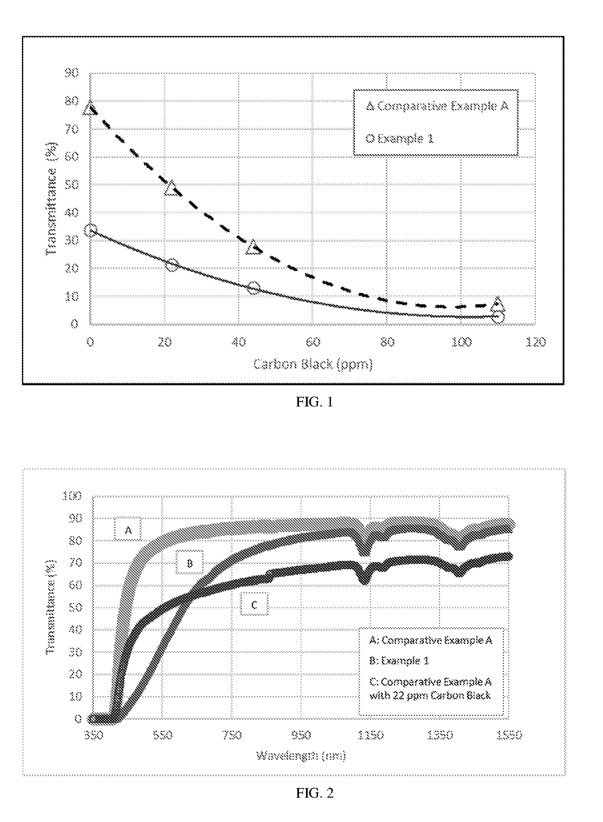 Polyetherimide compositions, methods of manufacture, and articles prepared therefrom