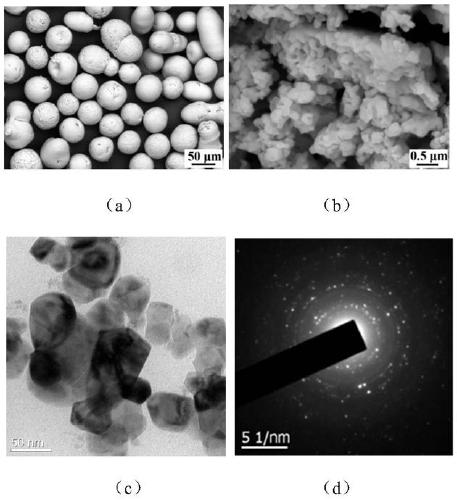 Self-reinforced multi-mode nano-structured thermal barrier coating with stable phase and preparation method thereof