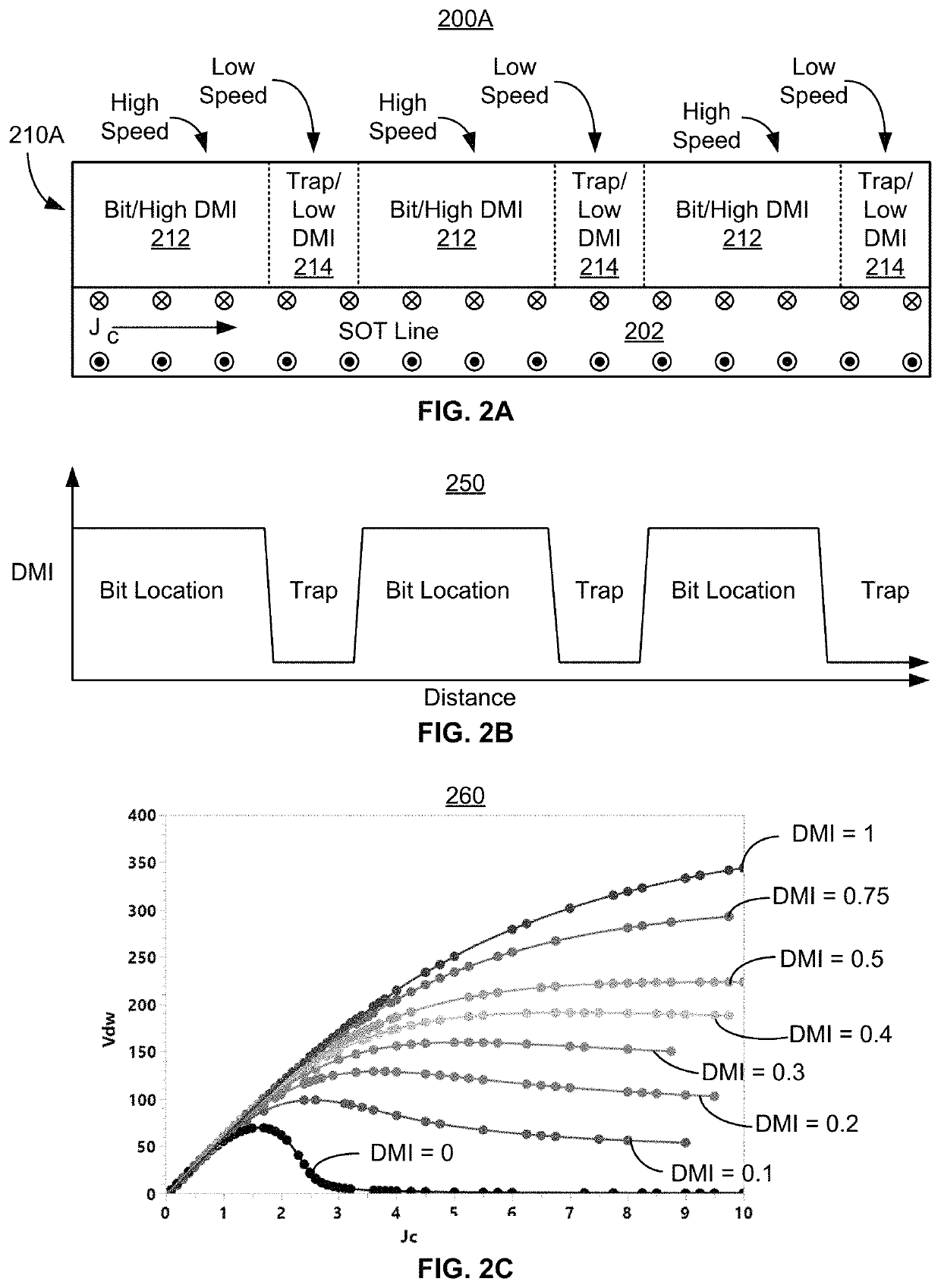 Race-track memory with improved domain wall motion control