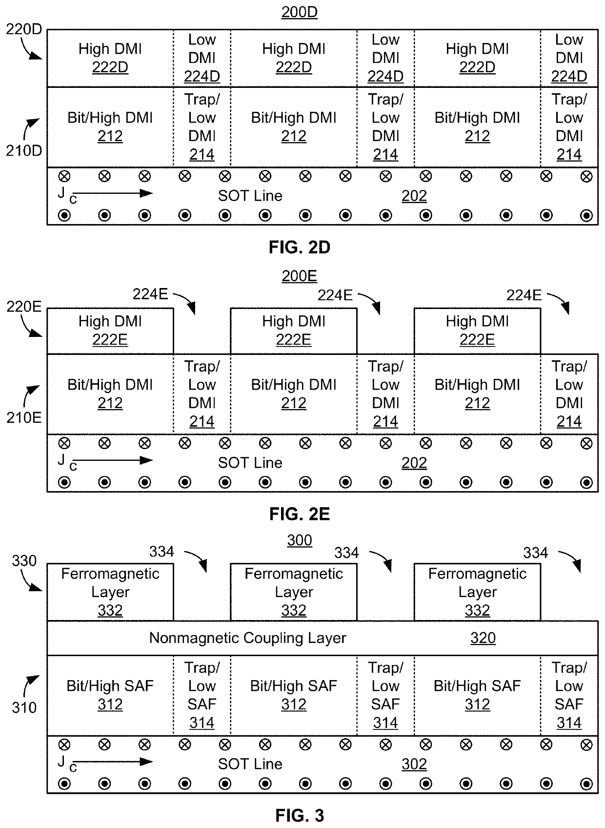 Race-track memory with improved domain wall motion control