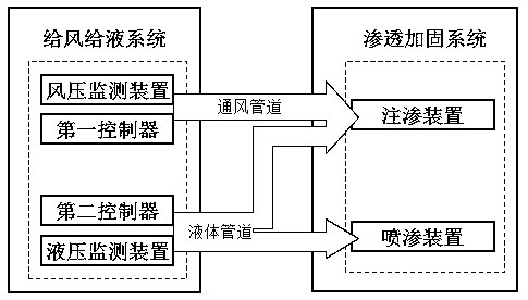 A device and method for infiltration and reinforcement of anchor hole walls in earthen ruins