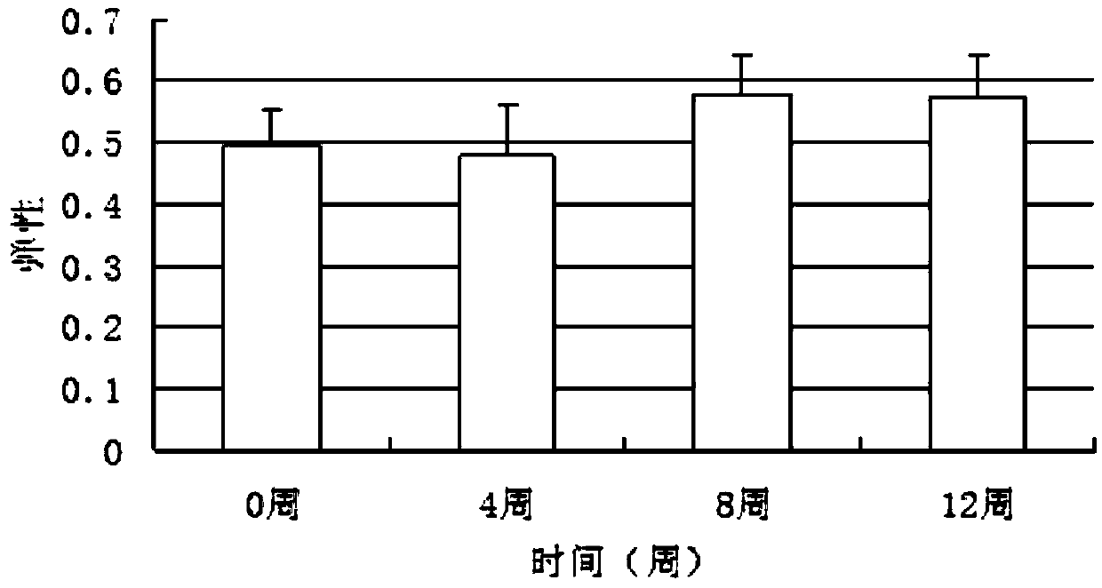 Anti-aging cream of lucid ganoderma and preparation method thereof