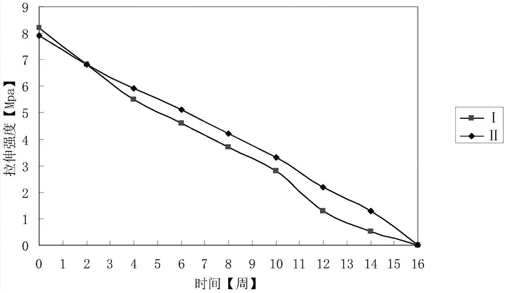 Absorbable anti-adhesive membrane for cardiac surgery and preparation method of absorbable anti-adhesive membrane