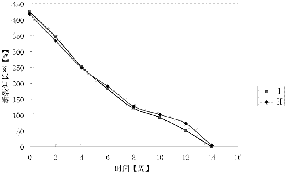 Absorbable anti-adhesive membrane for cardiac surgery and preparation method of absorbable anti-adhesive membrane