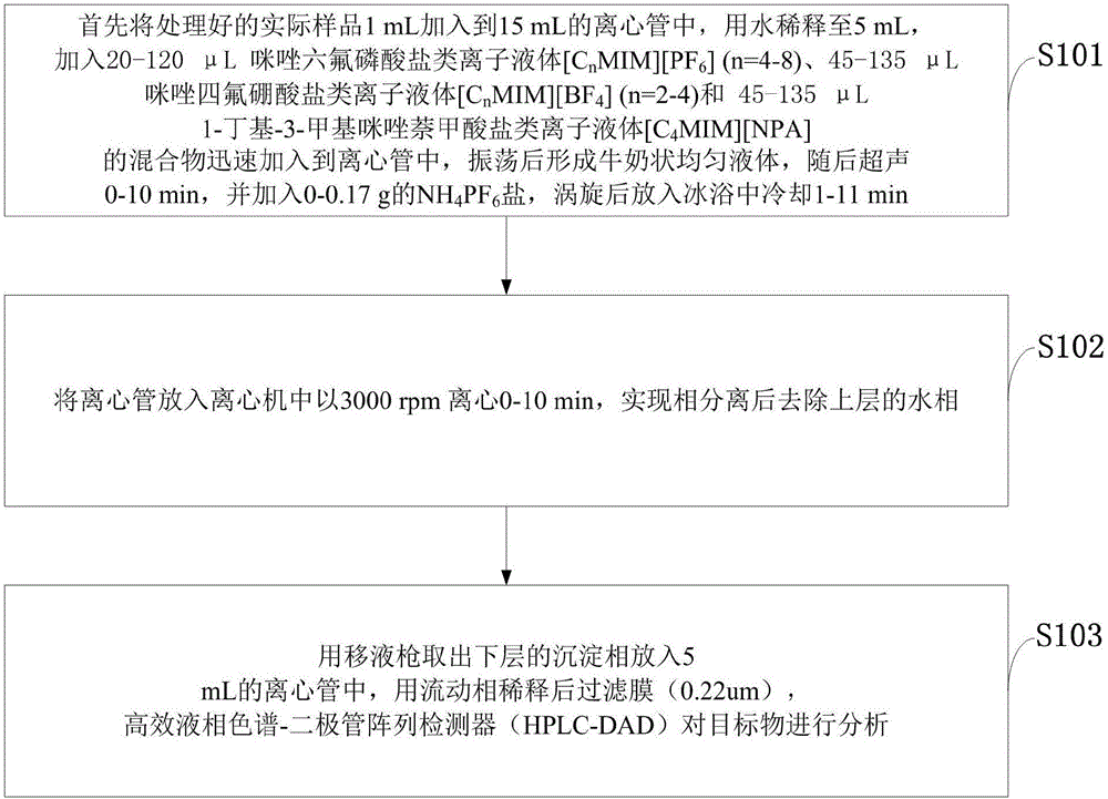 Microextraction method for detecting triclosan and methyl triclosan