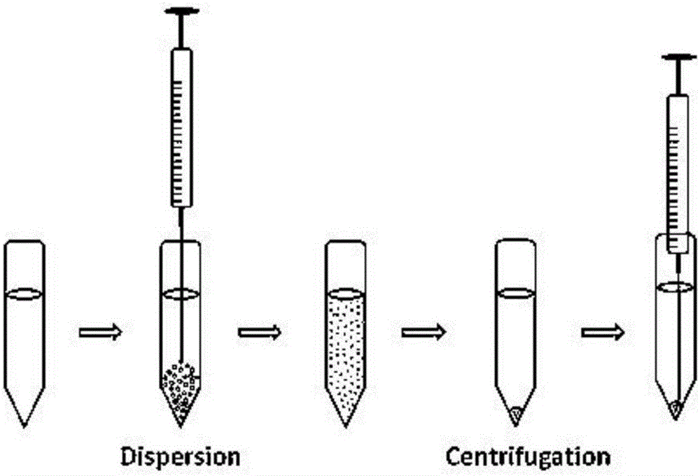 Microextraction method for detecting triclosan and methyl triclosan