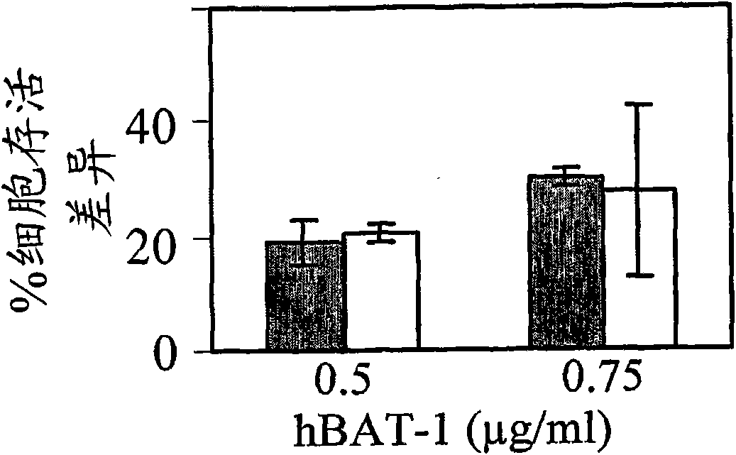 Monoclonal antibodies for tumor treatment