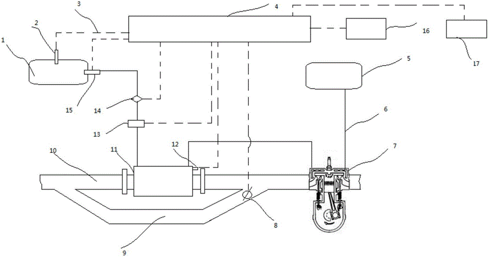 Control system for methanol cracking reactor