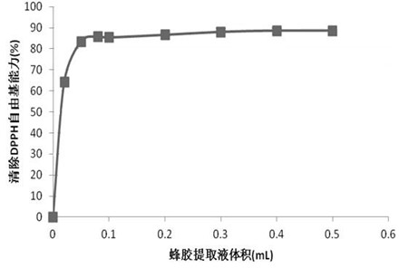 Chewing gum base, chewing gum and preparation method of chewing gum