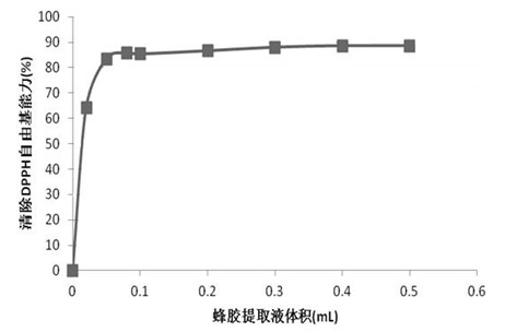 Chewing gum base, chewing gum and preparation method of chewing gum