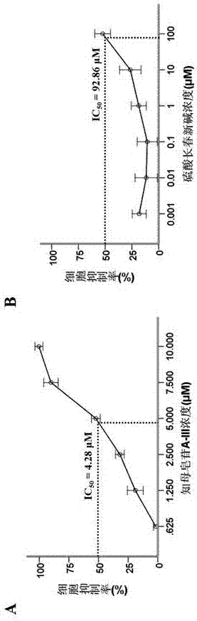 Application of timosaponin A-III in preparation of anti-human rhabdomyosarcoma drug