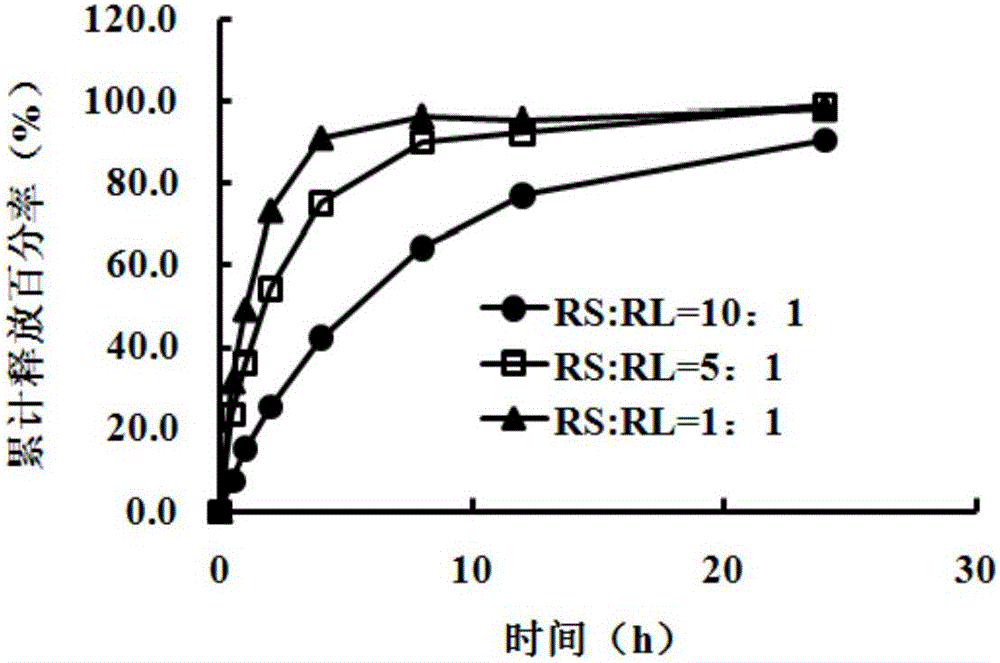 Metoprolol sustained release capsule and preparation method thereof