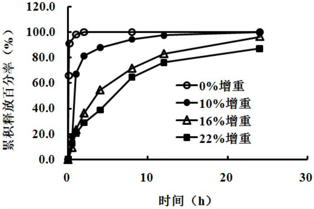 Metoprolol sustained release capsule and preparation method thereof